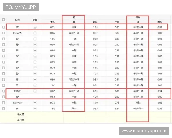 2026年世界杯荷兰VS瑞典比赛结果查询，比赛数据统计与赛后分析详细解读